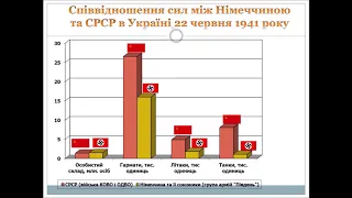 10 клас. Історія України. Україна на початку  німецько-радянської війни