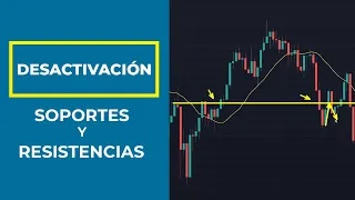 DESACTIVACIÓN de SOPORTES y RESISTENCIAS | TIPS para Opciones Binarias