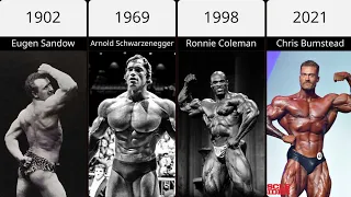 Evolution of Bodybuilding  (1900 - 2023)