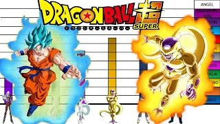 Niveles de Poder de La Saga de La Resurrección De Freezer  Dragon Ball Super