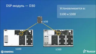 2016 - Вебинар "S серия гибридных IP АТС Yeastar"