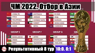 Чемпионат мира 2022. Отбор в Азии. 8 тур. Результаты. Расписание. Таблицы.