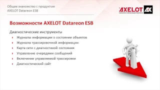 Урок 1  Знакомство с продуктом AXELOT Datareon ESB