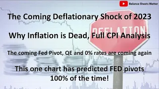 Deflation 2023  Why Inflation is Dead Full CPI Analysis  The coming FED Pivot, QE and more!