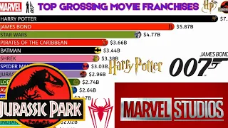 Top Grossing Movie Franchises Ever | MCU vs DC | Star Wars vs Harry Potter | 1974-2024