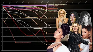 Every Female No 1 Debut In The Hot 100 (Chart History At The Same Time)