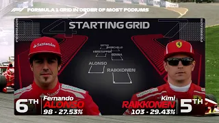 F1 Starting GRID in order of Most Podiums