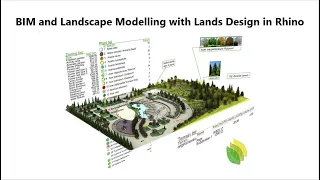 Webinar: BIM and Landscape Modelling with Lands Design in Rhino