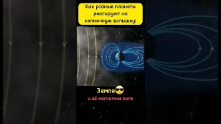 Солнечная вспышка😱⚠️Земля и другие планеты.#вселенная #космос #space #солнце #planet #шортс #shorts