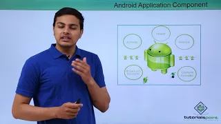 Android Application Components