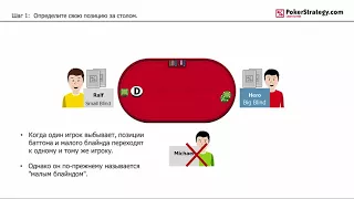 Стратегия Spin & Go для начинающих PokerStrategy