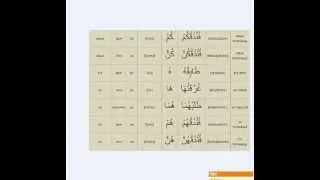 № 12  Местоимения в арабском языке Теория