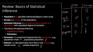 Hypothesis Testing for One Population Mean