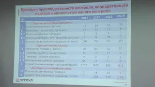 Кавказское управление Ростехнадзора 31.07.2019
