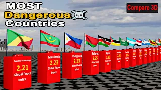 Most DANGEROUS Countries in the World 2024