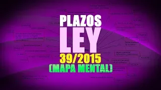 PLAZOS DE LA LEY 39/2015 EN MAPA MENTAL ORDENADOS DE MENOS A MÁS.