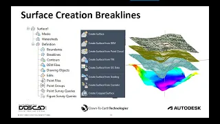 CIVIL 3D SURFACE BREAKLINES & IMPROVEMENTS IN ACCURACY