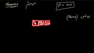 Photon Momentum  | Quantum Physics | Physics |  KA Urdu