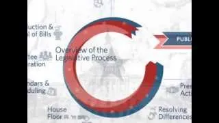 Congress.gov: Overview of the Legislative Process