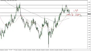 GBP/USD Technical Analysis for the Week of August 23, 2021 by FXEmpire