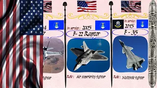 comparison: American fighter jets Evolution