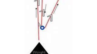 3-1 pulley systen setup or Z-rig (SMARTER NOT HARDER)