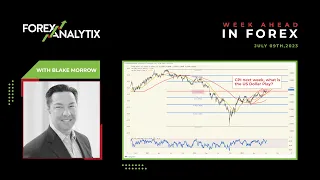 Weekly Forex Forecast July 9th 2023. #CPI next week, what is the US Dollar Play? / #EURUSD #SPX