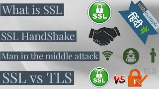 What is SSL | Man in the middle attack | SSL vs TLS | SSL handshake explained wid example | In Hindi