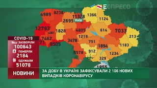 Коронавірус в Україні: статистика за 21 серпня