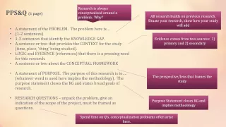 Research conceptualisation technique