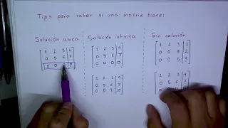 Tips para saber si una matriz tiene Solucion única, Infinitas soluciones, Sin solución