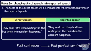 Direct Indirect Speech Basics | English | Grade-4,5 | Tutway |