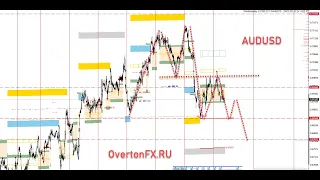 Форекс аналитика по Gold, Silver, WTI, NASDAQ,  BTC И ETH на 13 февраля - 17 февраля 2023 года