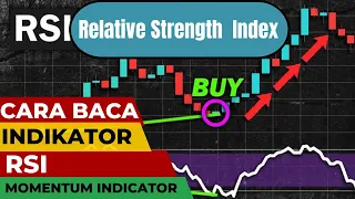 Cara Teknik Trading Menggunakan Indikator Relative Strenght Index | Indikator RSI Forex,Saham,Crypto