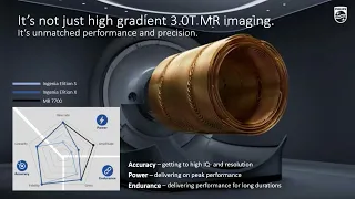 Unmatched performance and precision with Philips MR 7700