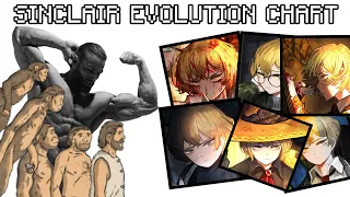 [Limbus Company Meme] Sinclair Evolution Chart