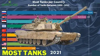 Top 10 Countries with Most Tanks (2021) Not who you think!