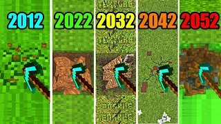 minecraft physics in 2012 vs 2022 vs 2032 vs 2042 vs 2052