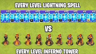 Level (1-10) Lightning Spell Vs Level (1-9) Inferno Tower | Clash of Clans Lightning Spell