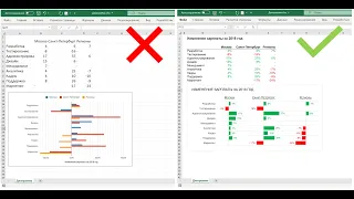 Как сделать красивый отчёт в Excel (несколько срезов на диаграмме)