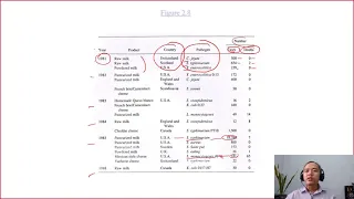 C5-12 pathogenic bacteria in milk and dairy products| Dairy technology