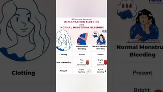 implantation vs periods bleeding