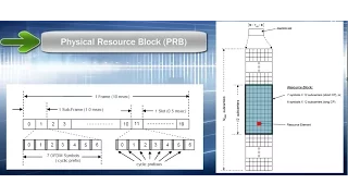 LTE Physical Layer