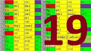 АНГЛИЙСКИЙ ЯЗЫК ЧТЕНИЕ ДО АВТОМАТИЗМА УРОК 19 УРОКИ АНГЛИЙСКОГО ЯЗЫКА