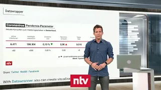 Aktuelle Zahlen zur Corona-Krise - Epidemiologe hält Masken-Ende für falsch | ntv