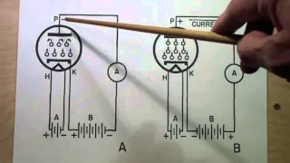 TTT081 How Tubes Work