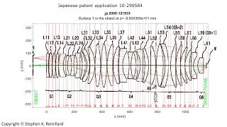 Microlithography Reduction Projection Stepper Lens Design: A Patent Study