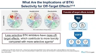 Defying the Odds With Innovation in CLL