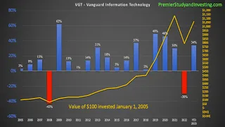 VGT - Vanguard Technology ETF - ticker VGT