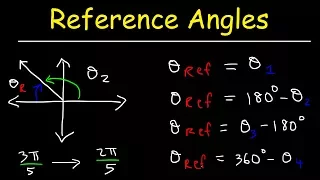 How To Find The Reference Angle In Radians and Degrees - Trigonometry